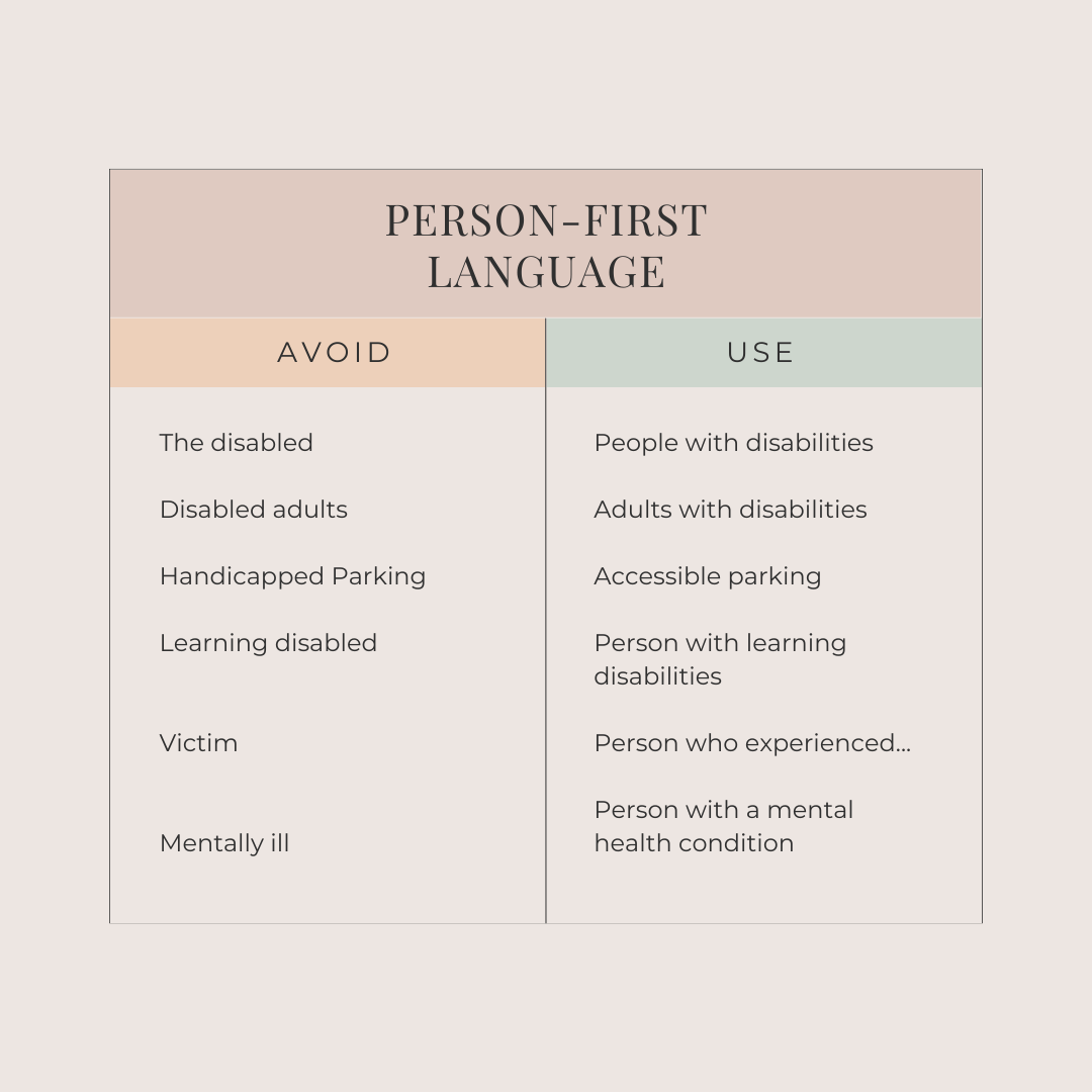 Person first language. Examples of language from APA including: People with disabilities Adults with disabilities Accessible parking Person with a learning disability A person who has experienced… Person with a mental health condition 