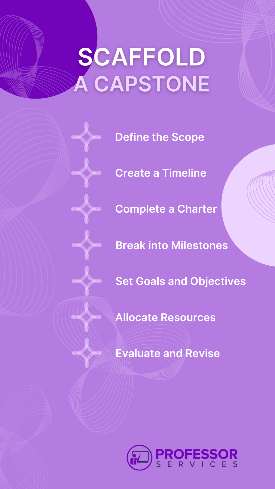 steps to scaffold a capstone