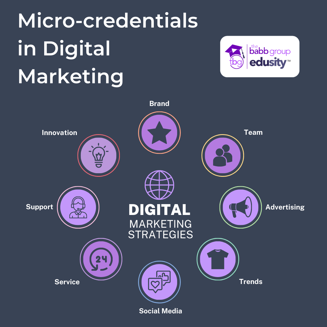 Images to demonstrate digital marketing strategies including trends, social media, team, brands, advertising, service, support, and innovation with the text: Micro-credentials in digital marketing. 